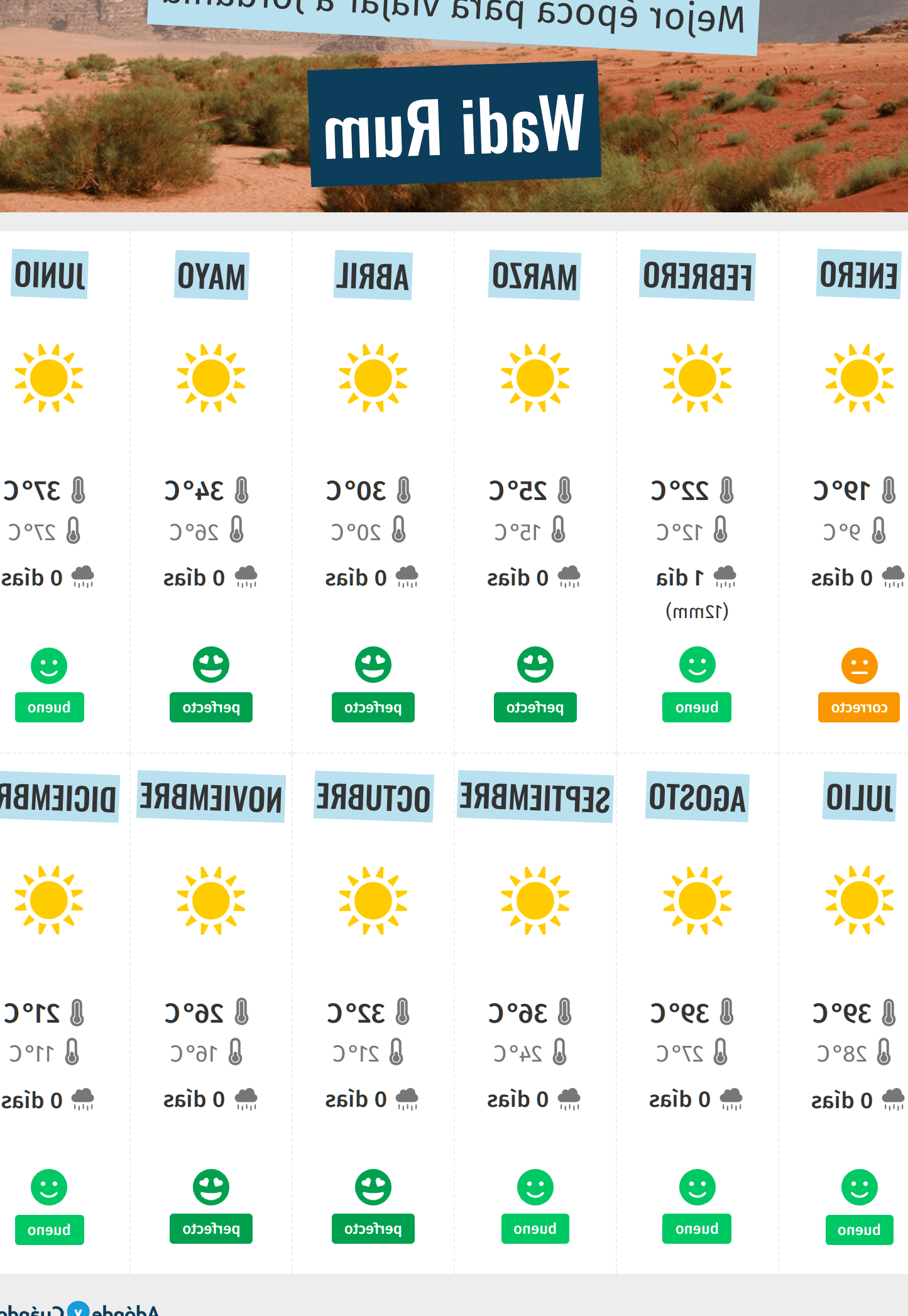 Mejor Epoca para Viajar a Wadi Rum: Tiempo y Clima. 1 Meses para ...